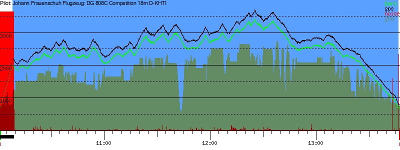 Barometer